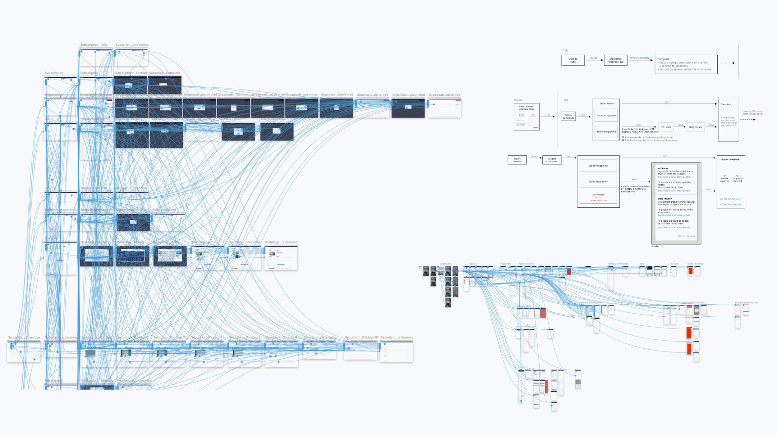 Prototypes were complicated